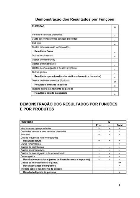 drf resultados